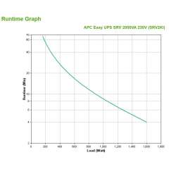 Buy APC SRV2KI SRV 2000VA 230V On-Line Easy UPS in Kenya