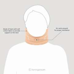 Buy Flamingo OC-2003 Cervical Collar in Kenya