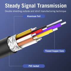 Buy Vention Black Metal 2 Metre USB-C to HDMI Cable in Kenya