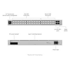 Buy Ubiquiti USW Pro Max 48 Gigabit 48 Port PoE Switch in Kenya