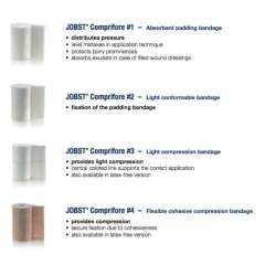 Buy Jobst Comprifore LF Four Multi Layer Compression Bandage System in Kenya