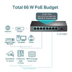 Buy TP-Link TL-SF1008P 8 PORT POE Switch in Kenya