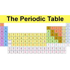 Buy Chemistry 145cm by 105cm Periodic Table Chart in Kenya