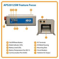 Buy Tripp Lite APSX2012SW 2000W APS X Series 12VDC 230V Inverter/Charger in Kenya