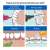 Buy Tepe 0.7mm 6Pack Interdental Brushes in [storefront]