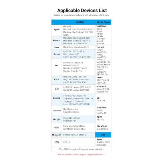 Buy Vention USB C to HDMI Converter in [storefront]