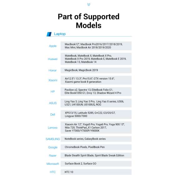 Buy Vention USB C to HDMI Converter in [storefront]