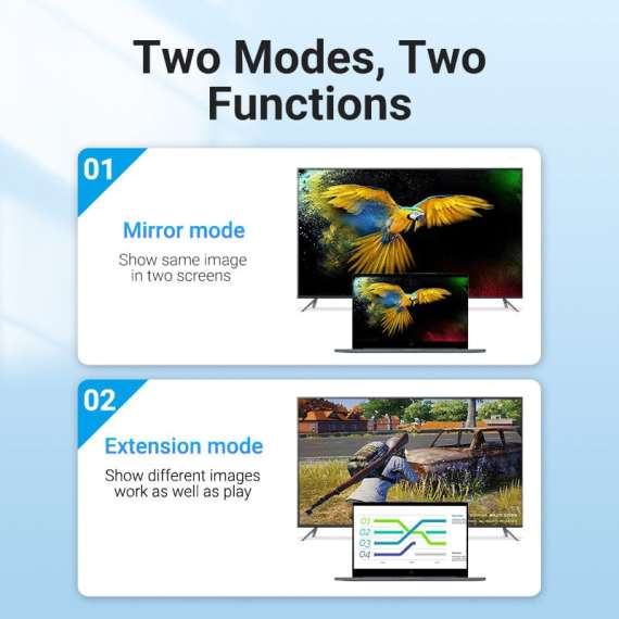 Buy Vention USB C to HDMI Converter in [storefront]