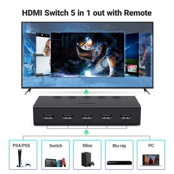 Buy UGREEN CM568 HDMI Switch 5 in 1 Out HDMI Splitter in [storefront]