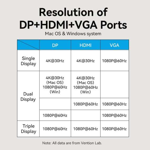 Buy Vention THSHC  USB C 12 in 1 Multifunction Docking Station in [storefront]