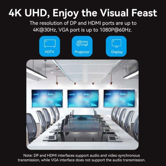 Buy Vention THSHC  USB C 12 in 1 Multifunction Docking Station in [storefront]