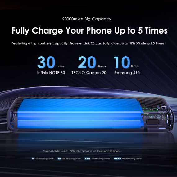 Buy Oraimo Traveler Link 20 12W 20000mAh Power Bank in [storefront]