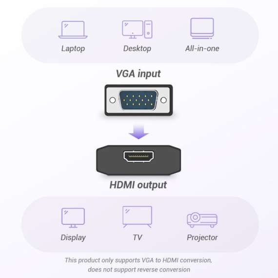 Buy Vention VGA to HDMI Converter in [storefront]
