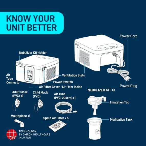 Buy Omron C900 Compressor Nebulizer in [storefront]