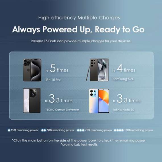 Buy Oraimo Traveler 15 Flash 20000mAh 15W Power Bank in [storefront]
