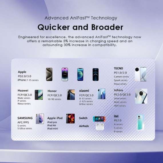 Buy Oraimo Cannon 18S 18W Wall Charger in [storefront]