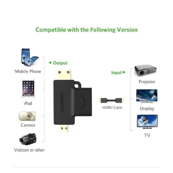 Buy UGREEN Micro HDMI Male and Mini HDMI Male to HDMI Female Adapter in [storefront]