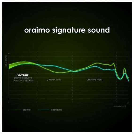 Buy Oraimo Freepods Pro Wireless Earbuds in [storefront]