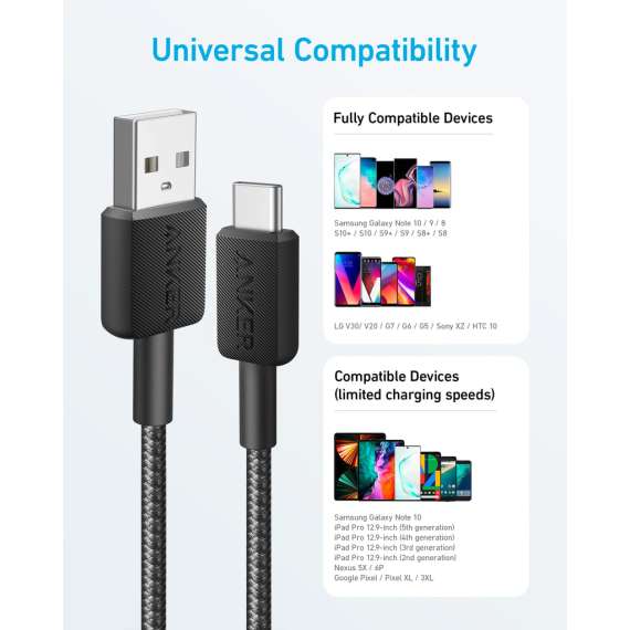 Buy Anker 322 Usb A To Usb C 6Ft Cable in [storefront]