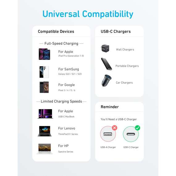 Buy Anker 322 USB C to USB C 60W Cable in [storefront]