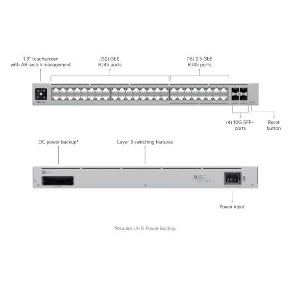 Buy Ubiquiti USW Pro Max 48 Gigabit 48 Port PoE Switch in [storefront]
