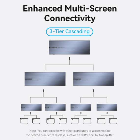 Buy Vention 1 in 8 Out HDMI Splitter in [storefront]