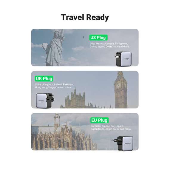 Buy UGREEN 65W 3-Port GaN Fast Charger with Interchangeable Plugs in [storefront]