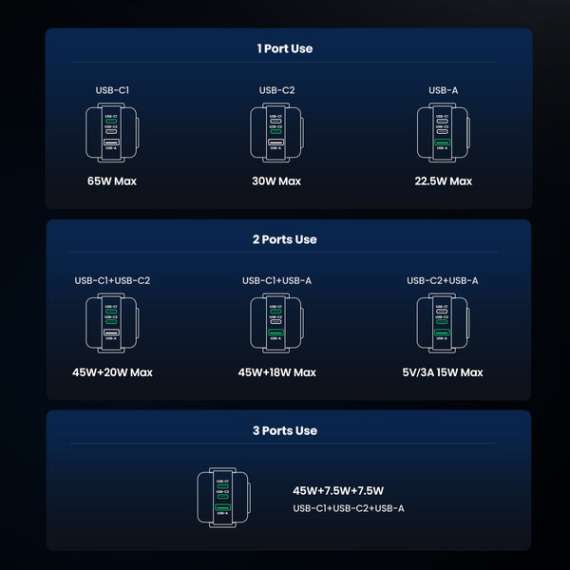 Buy UGREEN Uno Robot 65W 3-Port GaN Fast Charger in [storefront]