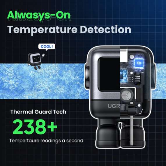 Buy UGREEN Uno Robot 65W 3-Port GaN Fast Charger in [storefront]