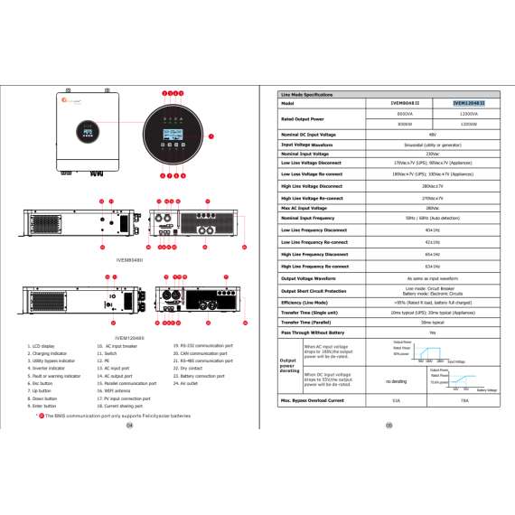 Buy Felicity 12kVA 48V single phase Inverter in Kenya
