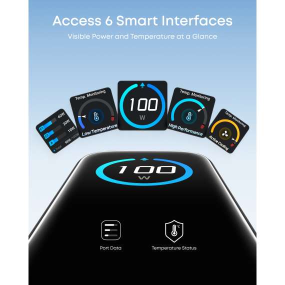 Buy Anker B121BK41 100W 3 ports smart display charger in Kenya