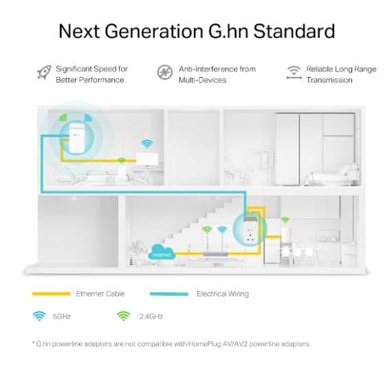 Buy TP-Link PGW2440 KIT G.hn2400 Powerline AX1800 Wi-Fi 6 Kit Extender in Kenya
