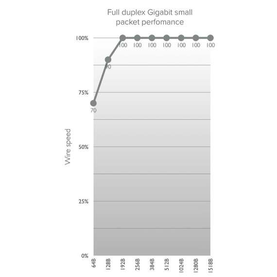 Buy Mikrotik Wireless Wire in [storefront]