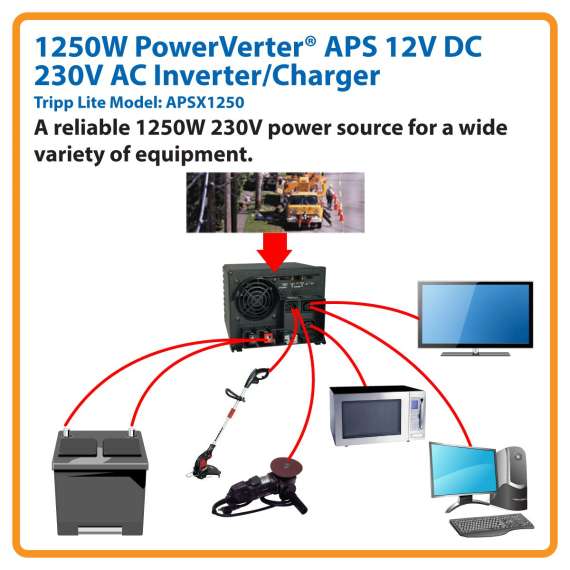 Buy Tripp Lite APSX1250 1250W APS X Series 12VDC 230V Inverter Charger in [storefront]